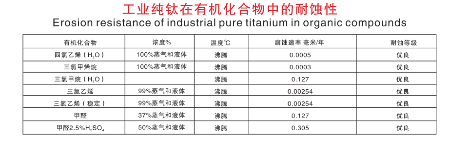 工業純钛在有機化合物中的耐蝕性